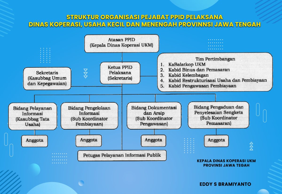 Struktur PPID Pelaksana