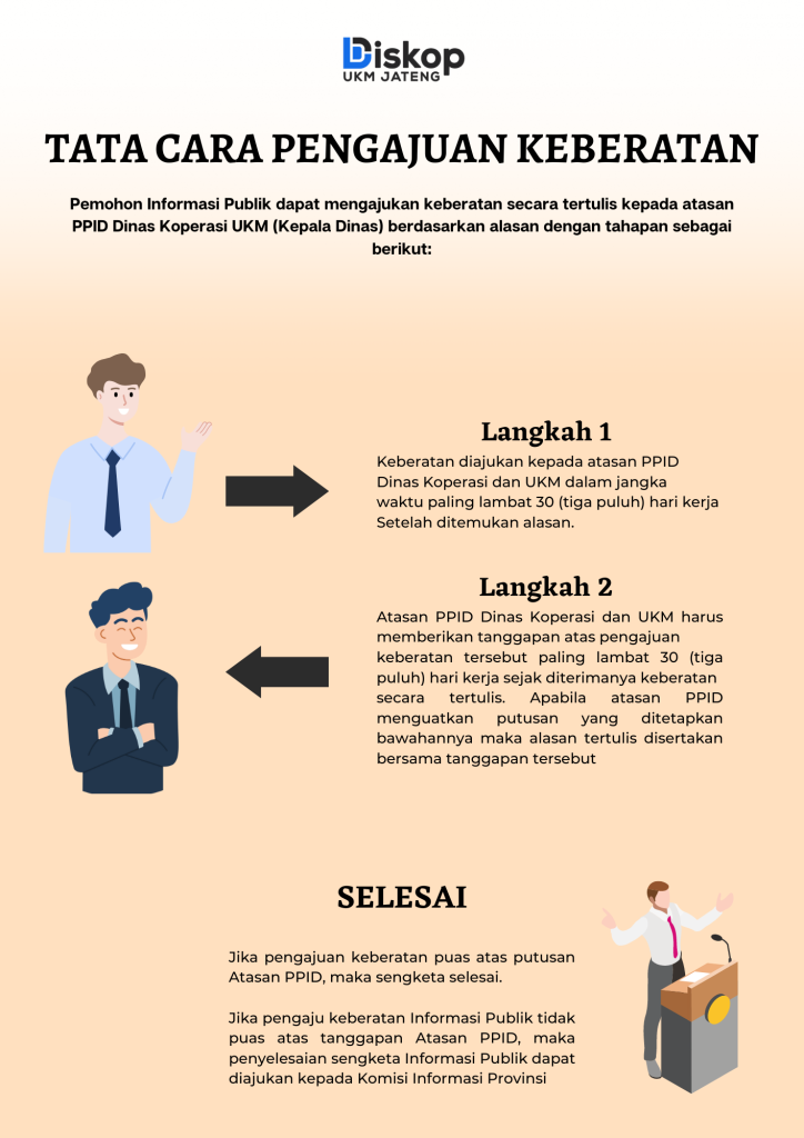 Tata Cara Pengajuan Keberatan