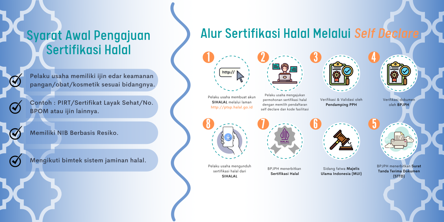 Prosedur Sertifikasi Halal